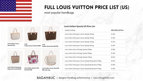 how much does louis vuitton cost|Louis Vuitton france price list.